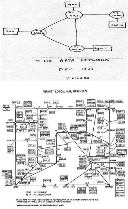 صورة أول فكرة لشبكة آريانت (1969)- صورة الخريطة المنطقية لشبكة أريانت الداخلية (1977) 