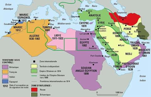 Middle East in 1914